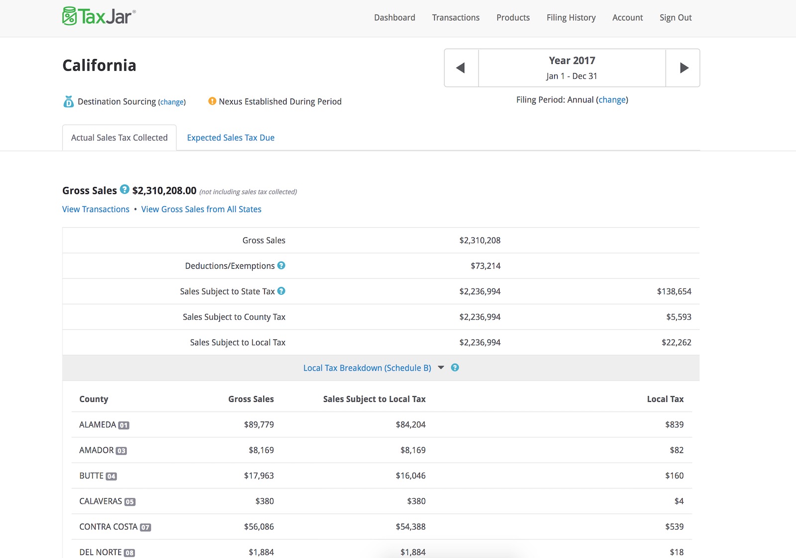 TaxJar State Report