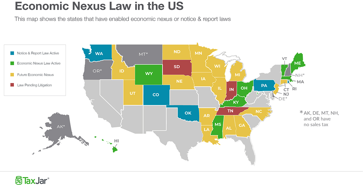 Economic Nexus Laws in the US