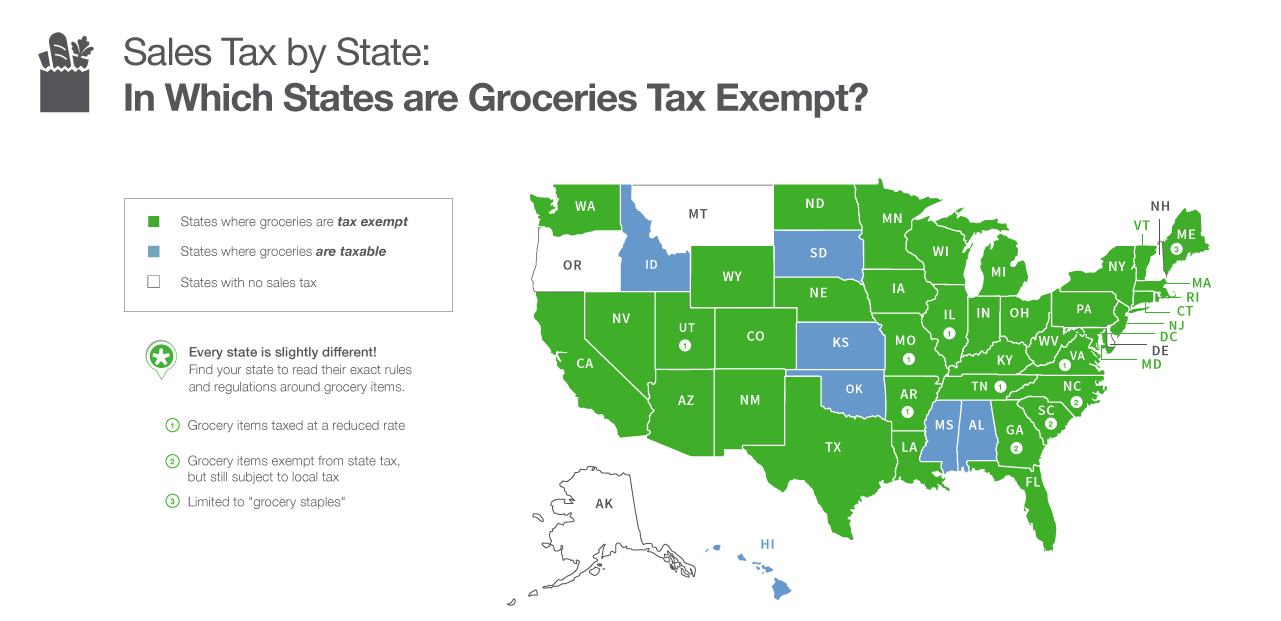 Grocery Taxibility