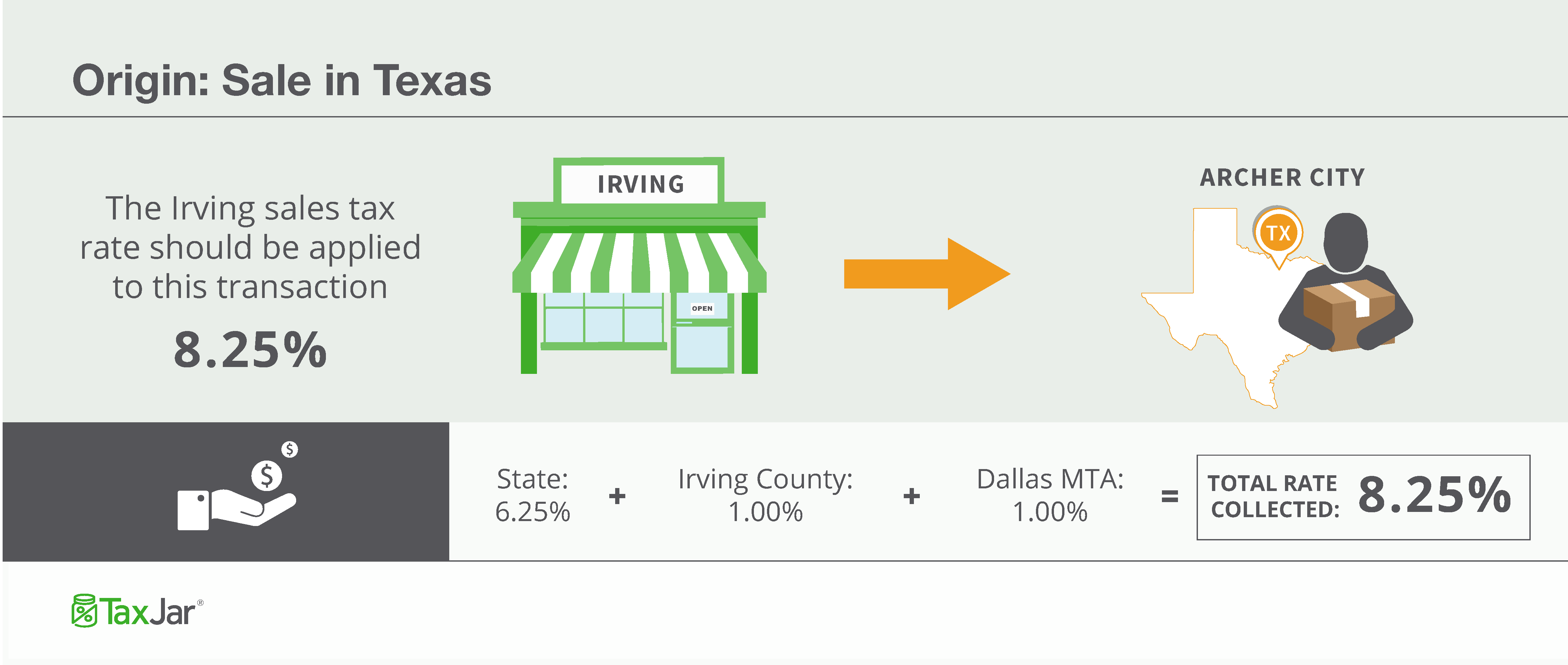 Origin Based Sales Tax Example